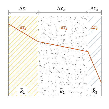 thermal resistance in series