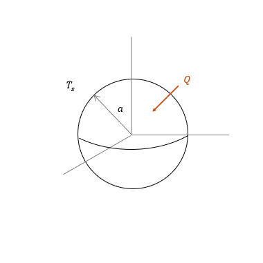 conduction of spheres under unsteady state
