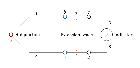 basic circuit of thermocouple thermometer