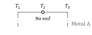 the law of homogeneous metals