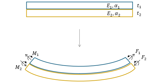 bimetallic strip