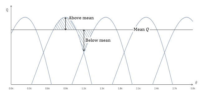discharge flow rate for a triplex reciprocating pump